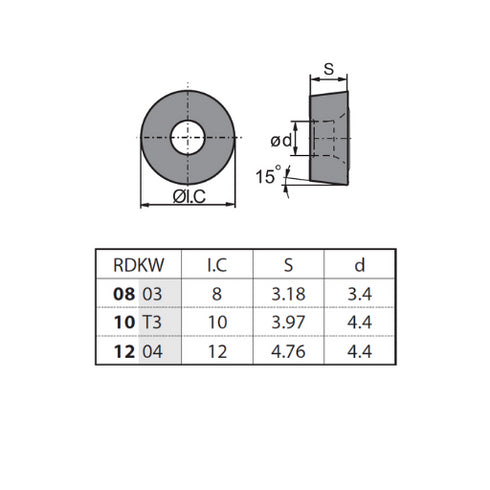 Πλακίδιο φρεζοκεφαλής RDKW1204MO, ZCC CT
